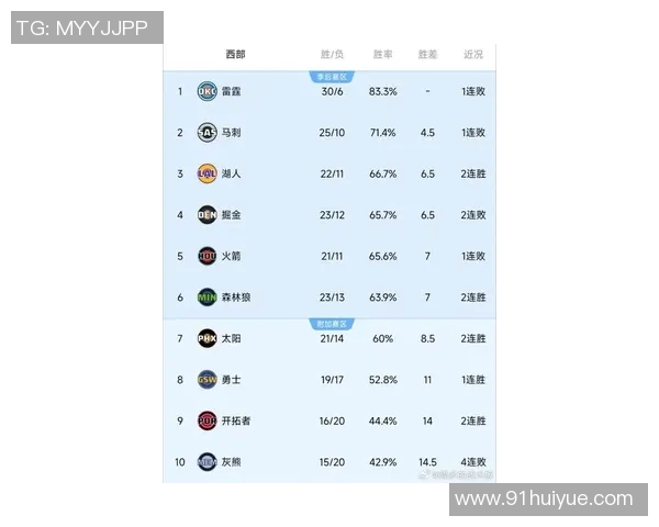 灰熊新赛季时间表出炉，将在11月5日对阵湖人，詹皇再度对决库里